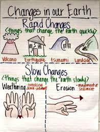 Just 23 Totally Perfect 4th Grade Anchor Charts Weareteachers