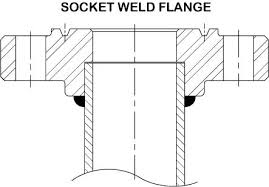 What Are The Differences Between Socket Weld Flange And Weld