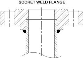 what are the differences between socket weld flange and weld