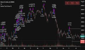 Signals have aspects and indications.the aspect is the visual appearance of the signal; Trendfollowing Indicators And Signals Tradingview