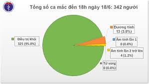 Đến nay, cả thế giới có hơn 147,8 triệu ca. Bai Viáº¿t Chi Tiáº¿t