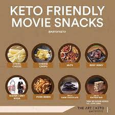 My Top 40 Keto Snacks Keto Friendly Snacks For Your Keto Journey Healthy Movie Snacks Movie Snacks Snacks