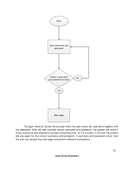 Inventory Management Flowchart Factual Flowchart For