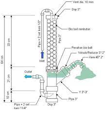 Herdi H Uploaded This Image To Foam Fractionator See The Album On Photobucket Pond Water Features Aquaponics Hydroponics