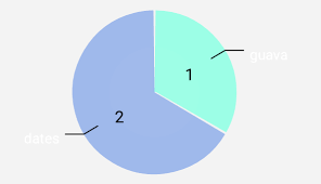 Xvaluetext Font Color In Pie Chart Not Changing Issue