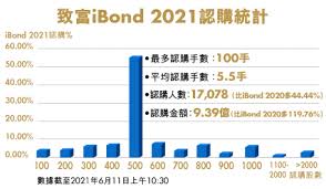 Handling fee per bonds / certificates of deposit (cds) ipo application. Chief Group Wealth Building Is The Mastering Of Quality And Quantity