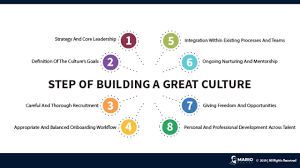 Steps In Building A Great Culture Business Management Business Challenge Strategic Leadership