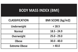 Maybe you would like to learn more about one of these? Rumus Cara Menghitung Berat Badan Ideal Mudah Dan Akurat