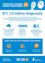 Symptoms of prostate cancer in the early stage of prostate cancer, there are usually no symptoms. Awareness Resources Pcfa
