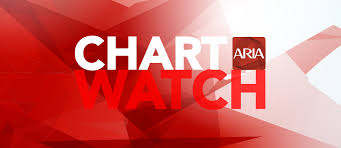 Aria Chart Watch 531 Auspop