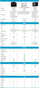 synology ds418j diskstation reviewed smallnetbuilder