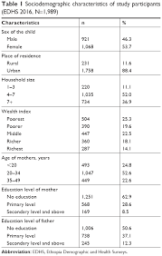 Full Text Preference In The Use Of Full Childhood