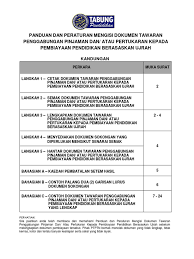 Satu set sukatan pelajaran bagi semua mata. Peraturan Am Mengisi Dokumen Perjanjian Ujrah