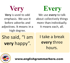 English Grammar Tips Definition And Example Sentences English Grammar Here In 2020 Grammar Tips English Grammar Teaching English Grammar