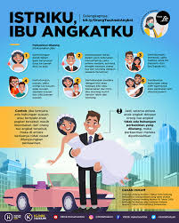 Kisah ini berlaku pada diriku bermula 2 tahun dahulu dan telah berterusan sehingga kini. Istriku Ibu Angkatku Hukumonline Comm Hukumonline Com Berita Istriku Ibu Angkatku