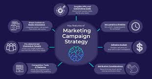 What is a Campaign Strategy in Digital Marketing? | Pathlabs