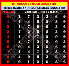 Analisa rumus shio mati ketiga : Rumus Mencari Jumlah 2d Hk 2019