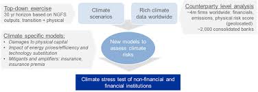 How to write a test plan. Shining A Light On Climate Risks The Ecb S Economy Wide Climate Stress Test