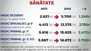 Proiect de lege privind aprobarea ordonantei de urgenta a guvernului nr. Legea SalarizÄƒrii E Gata Prioritate Au InstituÈ›iile De ForÈ›Äƒ Cercetarea UrmeazÄƒ SÄƒ Fie LuatÄƒ In Considerare Medicii Vor Lua Caimacul Dar De La Anul Impact Anual 10 Mld Cursdeguvernare Ro Cursdeguvernare Ro