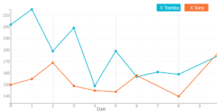 Dhanesh Manes Tech Blog How To Add Grid Lines To D3js Chart