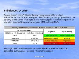 Vibration Monitoring And Its Features For Corelation