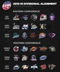 Share template on twitter share template on facebook. Echl Team Logos