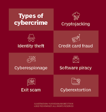 Common law systems originated in the middle ages in england, and while dependent on a system of written laws, place greater emphasis on legal precedent and court decisions to interpret how a law should be enforced. What Is Cybercrime Effects Examples And Prevention