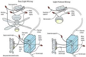 I am remodeling my basement, currently i have 5 light fixtures and each one has its own switch. Replacing A Ceiling Fan Light With A Regular Light Fixture Jlc Online
