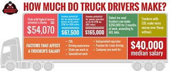 Truck driver salary has been on the rise recently, but some states are still more lucrative than others for truckers. 10 Secrets To Increase Your Truck Driver Salary Fueloyal