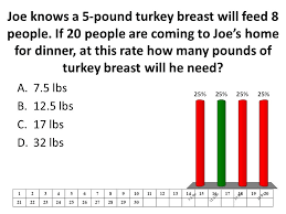 How many people can you feed with a 16 pound turkey? Computation Estimation Ppt Video Online Download