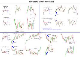 All Chart Patterns Repeats And Predicted Accurately As The 3 Market Trendline Direction Continuation Reversa Stock Chart Patterns Trading Charts Stock Charts