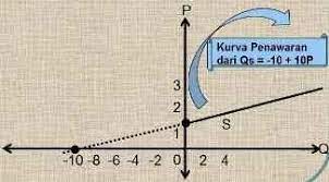 We did not find results for: Cara Menggambar Kurva Penawaran Secara Tepat Semangatku