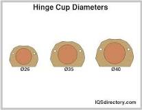 Types, Parts, and Requirements of Concealed Hinges