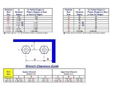 Socket Wrench Clearance Chart Ashiyarc Co