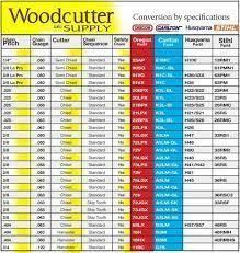 Modern Contemporary Chainsaw File Size Chart Blogit Top
