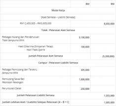 Pasti ada yang ingin tahu bagaimana nak kira zakat asb, pengiraan zakat simpanan, zakat pendapatan, pengiraan yang betul dan telus mengikut hukum dan syarak dan semuanya yang berkaitan. Zakat Perniagaan Semua Yang Anda Perlu Tahu Real Management Services