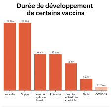 Ce qui fait qu'une personne décide ou non de se faire vacciner, c'est d'abord et avant tout l'opinion de son médecin traitant» ; Combien De Temps Faut Il Pour Elaborer Un Vaccin Le Devoir
