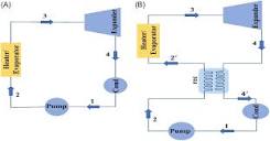 The components of organic Rankine cycle and trilateral flash cycle ...