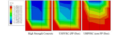 Spicy farro salad with edamame and carrots. Temperature Propagation Of Column With Three Sides Exposed To Fire Download Scientific Diagram