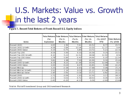 Return on equity van een onderneming! 1 Quantitative Portfolio Management Dr B Swaminathan Phd Partner Director Research Lsv Asset Management Professor Of Finance Cornell University Ppt Download