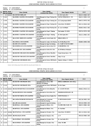 Eksekusi irwandi yusuf ke lapas sukamiskin dilakukan lantaran perkara suap proyek yang bersumber dari dana otonomi khusus aceh (doka) tahun 2018 di lapas khusus koruptor itu, irwandi yusuf bakal menjalani hukuman 7 tahun pidana penjara sesuai putusan kasasi mahkamah agung (ma). 02 Sma Ma Jabar