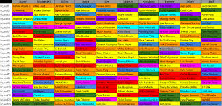 Early Mock Draft Analysis Fantasy Baseball Strategy Rotoballer