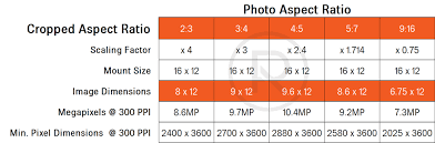 If you don't know the pixel dimensions of a photograph, open it in photoshop elements. Print And Image Sizing Guidelines