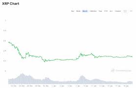 Longforecast expects xrp to start the month of february at $0.27, reach a high of $0.35, and the lowest price of $0.22 before closing the. Ripple Xrp Price Prediction And Analysis In February 2021 Coindoo