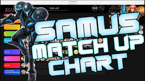 Shadow9s Samus Dark Samus Matchup Chart V 4 0 Meta Of Smash