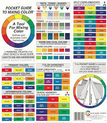 Color Wheel Pocket Guide To Mixing Color Artist Paint Color Wheel Color Mixing Chart Paint Color Wheel Color Mixing
