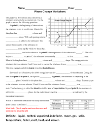 Phase Change Worksheet Answers Worksheets Graphing One Step Equations