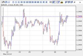 mt4 floating charts review does it solve one of the biggest