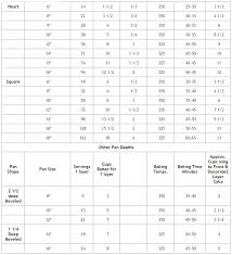 Wedding Cake Baking N Cutting Chart 2in 2 Wilton Cake