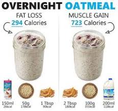 We did not find results for: Muscle Gain Diet